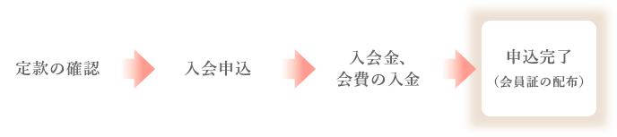 入会の流れイメージ