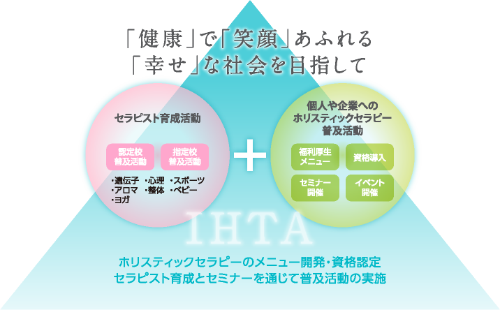 健康で笑顔溢れる幸せな社会を目指して